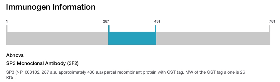 SP3 Monoclonal Antibody (3F2)