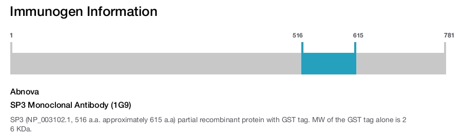SP3 Monoclonal Antibody (1G9)