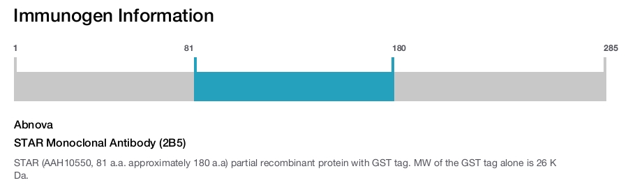 STAR Monoclonal Antibody (2B5)