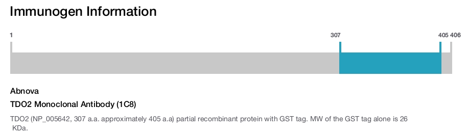 TDO2 Monoclonal Antibody (1C8)