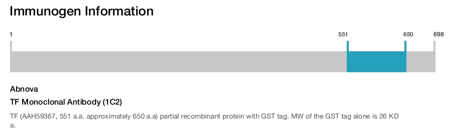 TF Monoclonal Antibody (1C2)