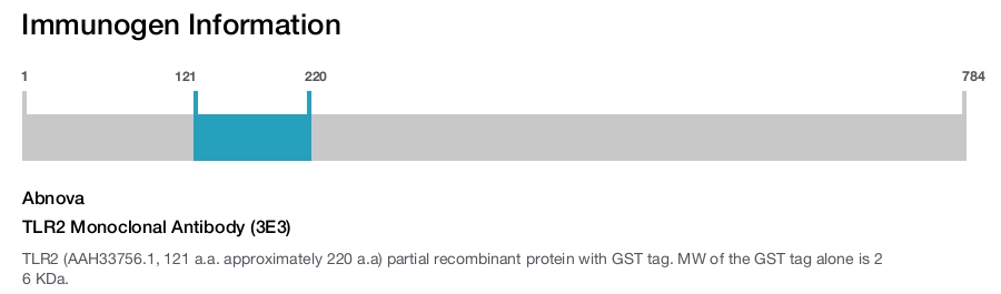 TLR2 Monoclonal Antibody (3E3)