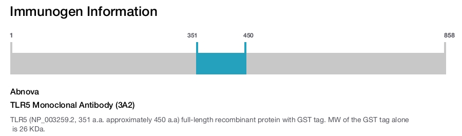 TLR5 Monoclonal Antibody (3A2)