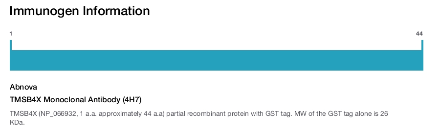 TMSB4X Monoclonal Antibody (4H7)