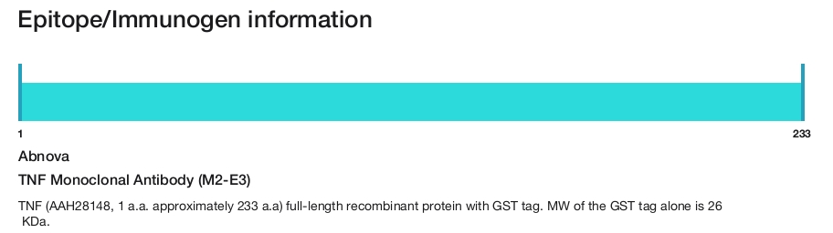 TNF Monoclonal Antibody (M2-E3)