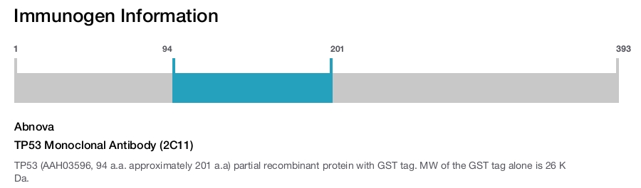 TP53 Monoclonal Antibody (2C11)