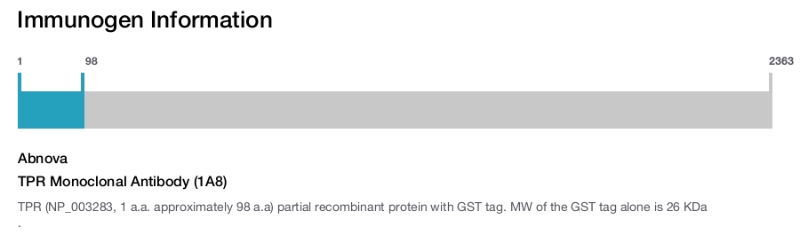 TPR Monoclonal Antibody (1A8)