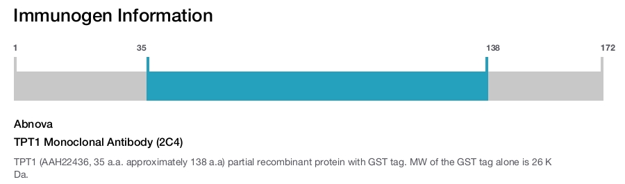 TPT1 Monoclonal Antibody (2C4)