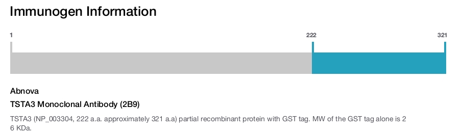 TSTA3 Monoclonal Antibody (2B9)