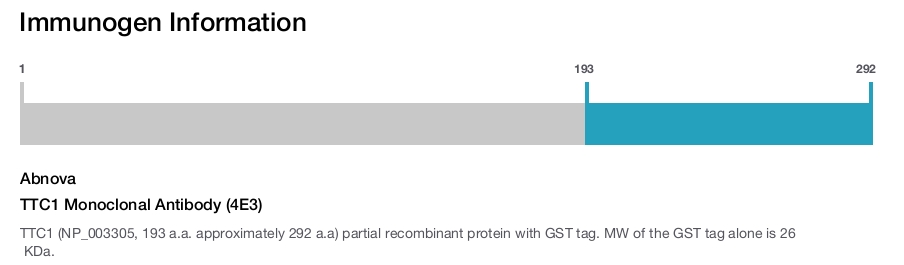 TTC1 Monoclonal Antibody (4E3)
