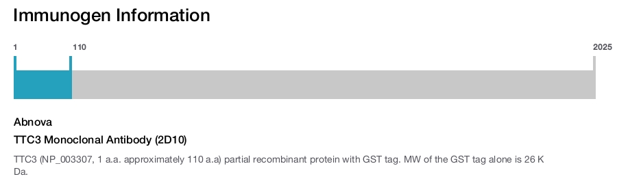 TTC3 Monoclonal Antibody (2D10)