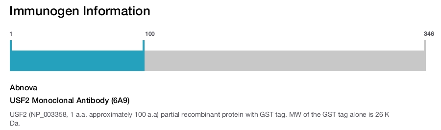 USF2 Monoclonal Antibody (6A9)