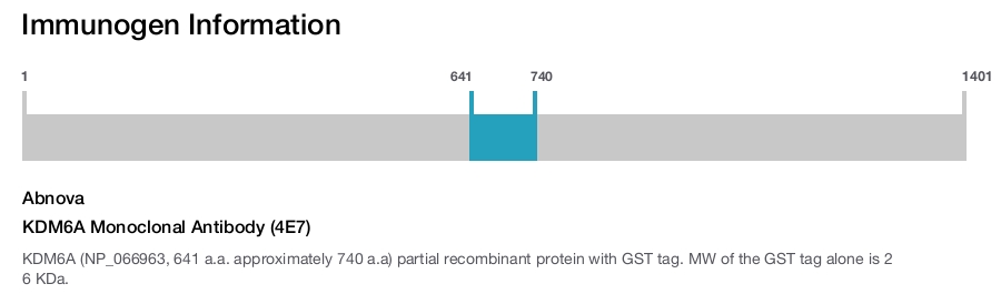 KDM6A Monoclonal Antibody (4E7)