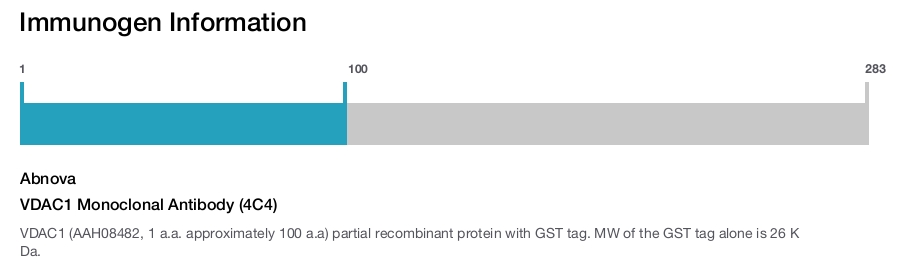 VDAC1 Monoclonal Antibody (4C4)