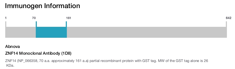 ZNF14 Monoclonal Antibody (1D8)