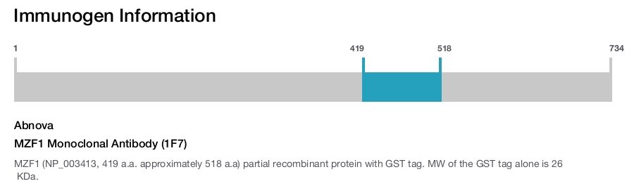MZF1 Monoclonal Antibody (1F7)