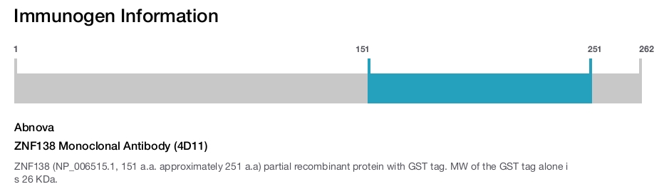ZNF138 Monoclonal Antibody (4D11)