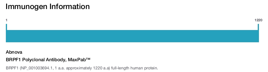 BRPF1 Polyclonal Antibody, MaxPab™