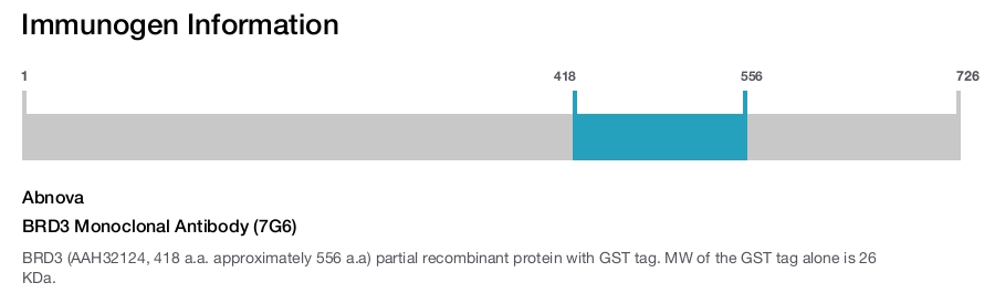 BRD3 Monoclonal Antibody (7G6)