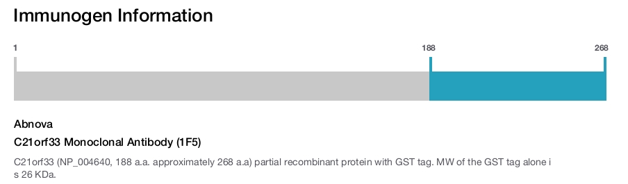 C21orf33 Monoclonal Antibody (1F5)