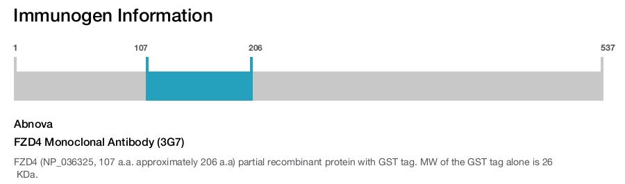 FZD4 Monoclonal Antibody (3G7)