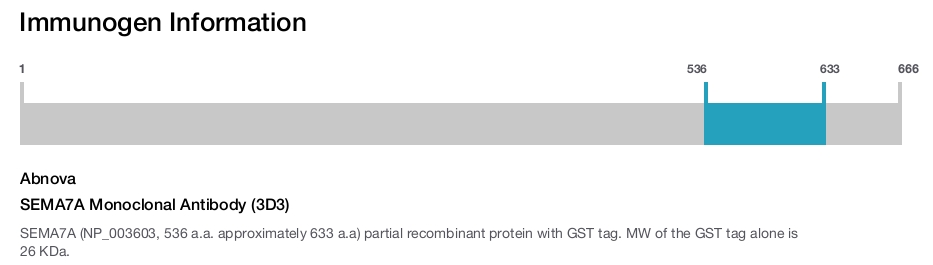 SEMA7A Monoclonal Antibody (3D3)