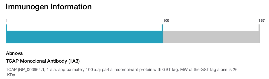 TCAP Monoclonal Antibody (1A3)
