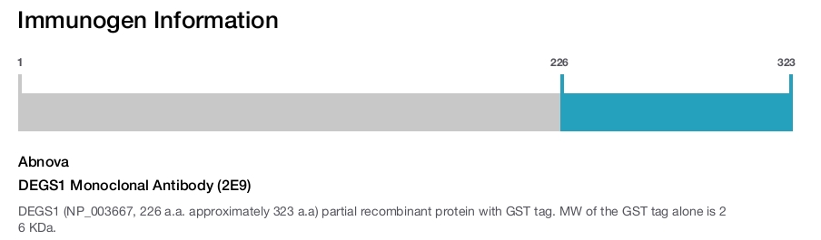 DEGS1 Monoclonal Antibody (2E9)