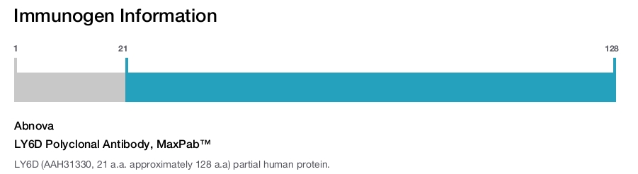 LY6D Polyclonal Antibody, MaxPab™