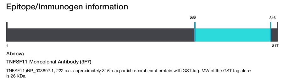 TNFSF11 Monoclonal Antibody (3F7)