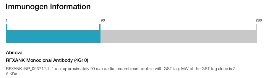 RFXANK Monoclonal Antibody (4G10)