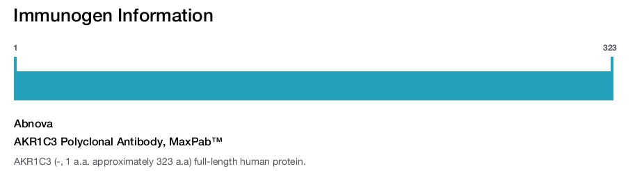 AKR1C3 Polyclonal Antibody, MaxPab™