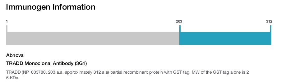 TRADD Monoclonal Antibody (3G1)