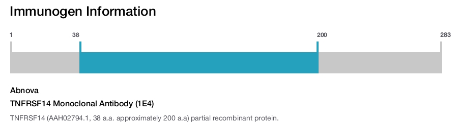TNFRSF14 Monoclonal Antibody (1E4)