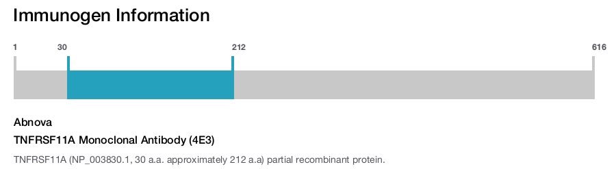 TNFRSF11A Monoclonal Antibody (4E3)