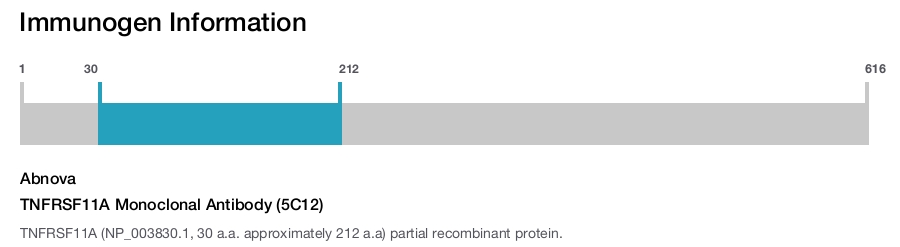 TNFRSF11A Monoclonal Antibody (5C12)