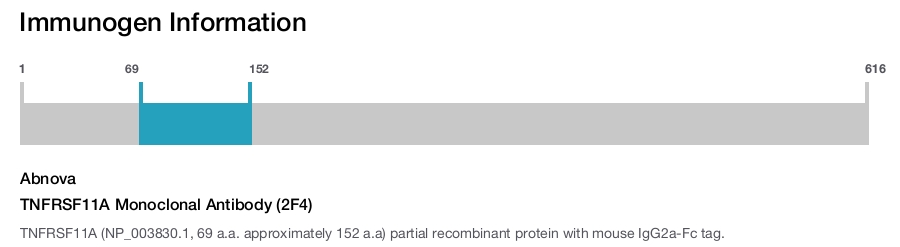 TNFRSF11A Monoclonal Antibody (2F4)