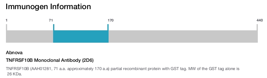 TNFRSF10B Monoclonal Antibody (2D6)