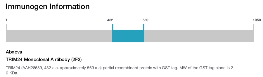 TRIM24 Monoclonal Antibody (2F2)