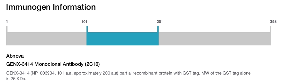 GENX-3414 Monoclonal Antibody (2C10)