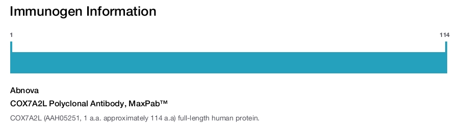 COX7A2L Polyclonal Antibody, MaxPab™