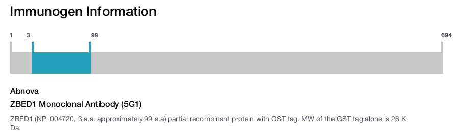 ZBED1 Monoclonal Antibody (5G1)