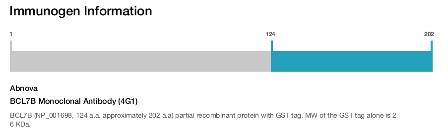 BCL7B Monoclonal Antibody (4G1)