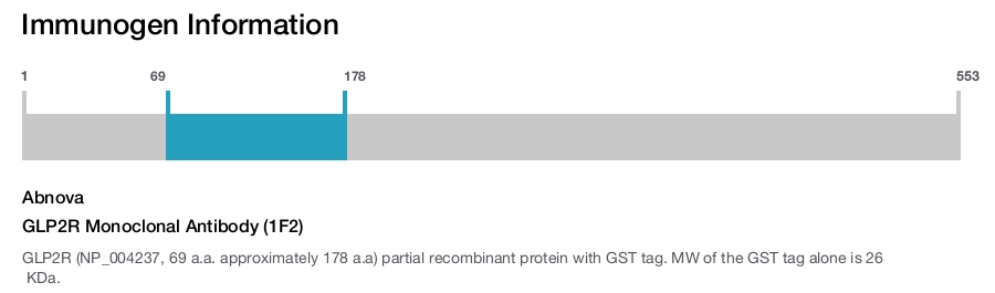 GLP2R Monoclonal Antibody (1F2)