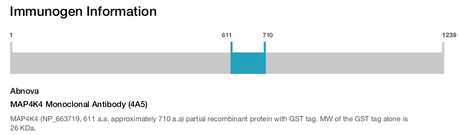 MAP4K4 Monoclonal Antibody (4A5)