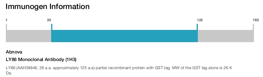 LY86 Monoclonal Antibody (1H3)