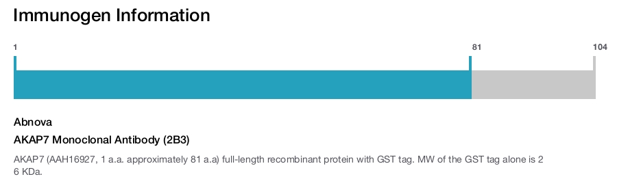 AKAP7 Monoclonal Antibody (2B3)