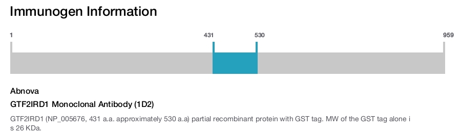 GTF2IRD1 Monoclonal Antibody (1D2)