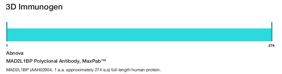 MAD2L1BP Polyclonal Antibody, MaxPab&trade;