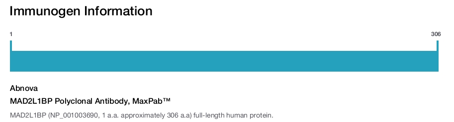 MAD2L1BP Polyclonal Antibody, MaxPab™
